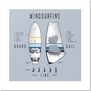 Windsurfing Gear Board Sail Drawing Lexicon Legend Posters and Art